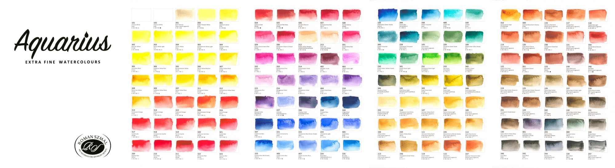 Water Color Combination Chart